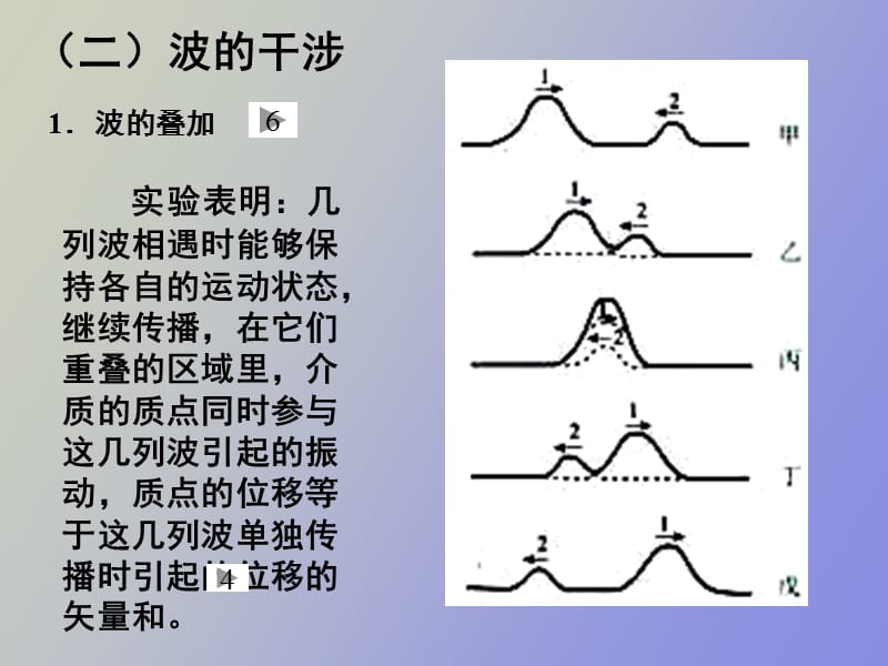 波的衍射和干涉、多普勒效应.ppt_第2页