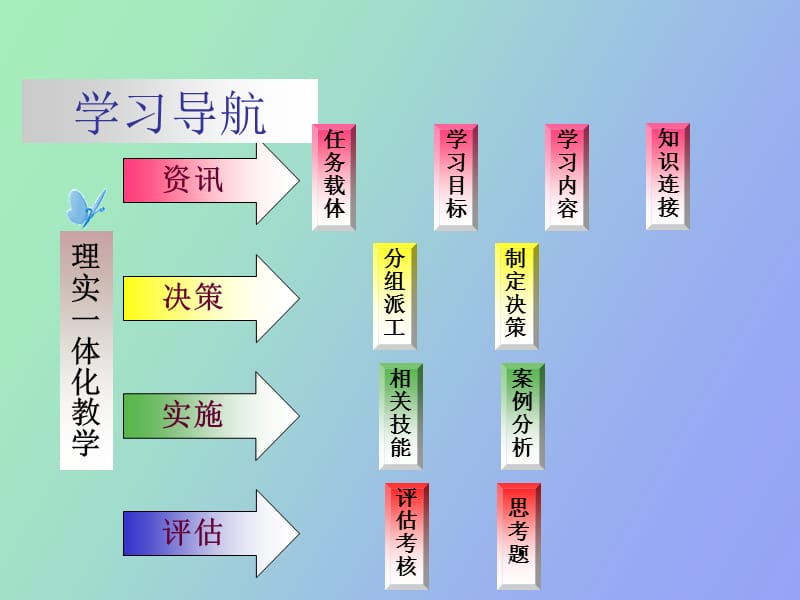 汽车异响的故障诊断.ppt_第3页