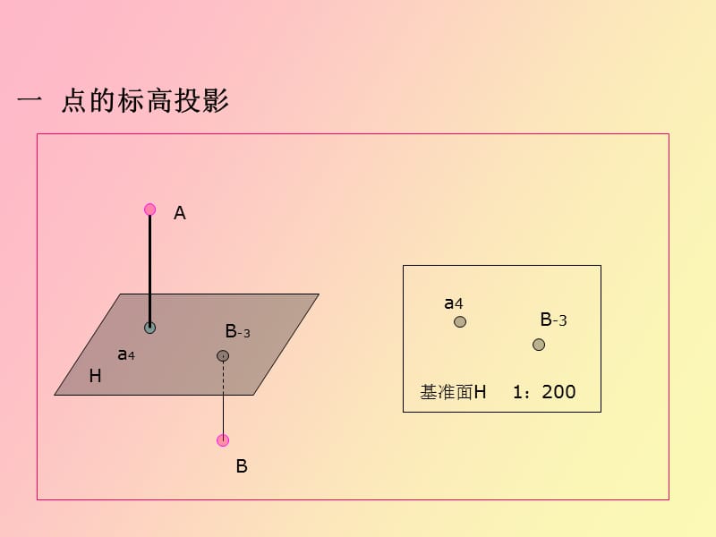 标高投影例题.ppt_第2页