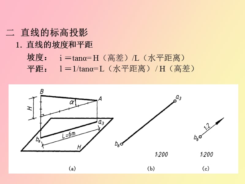 标高投影例题.ppt_第3页