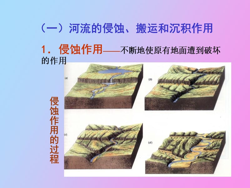 水的地质作用.ppt_第3页