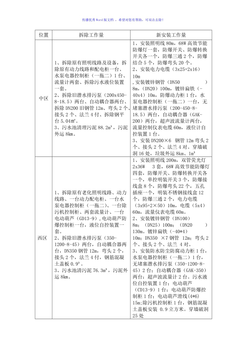 泵房安装方案（word版）.doc_第3页