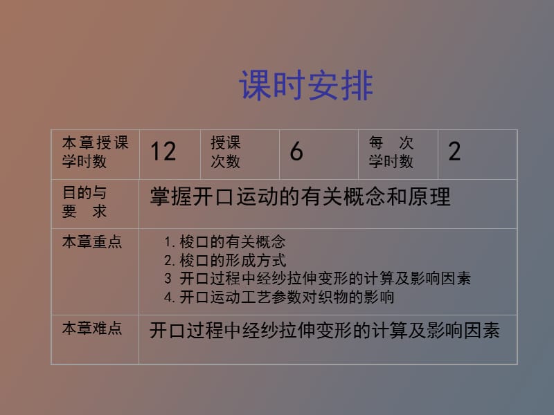 棉纺织工艺开口.ppt_第2页