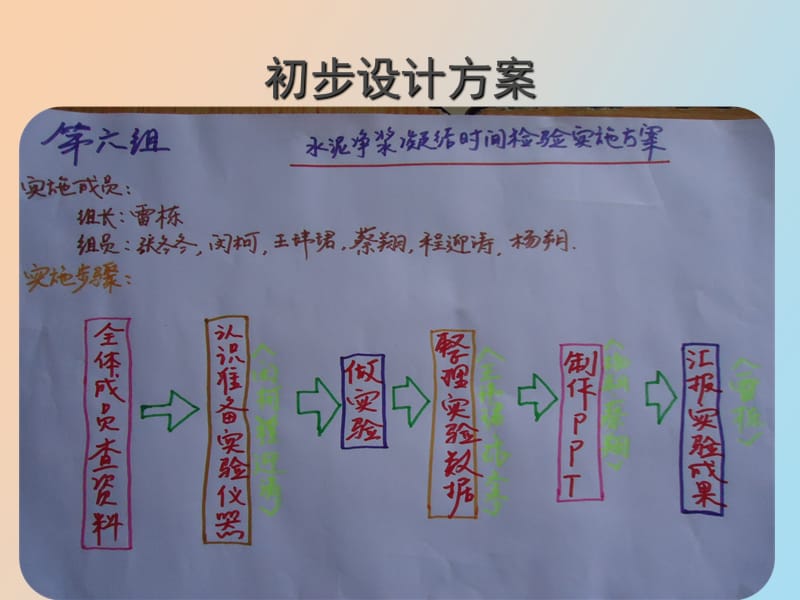 水泥净浆凝结时间试验.ppt_第2页