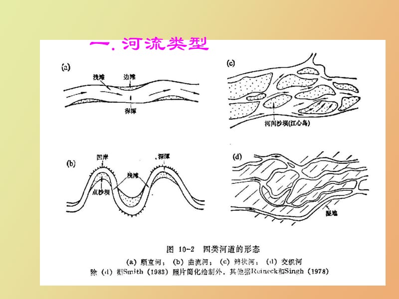 沉积相研究之河流相.ppt_第3页