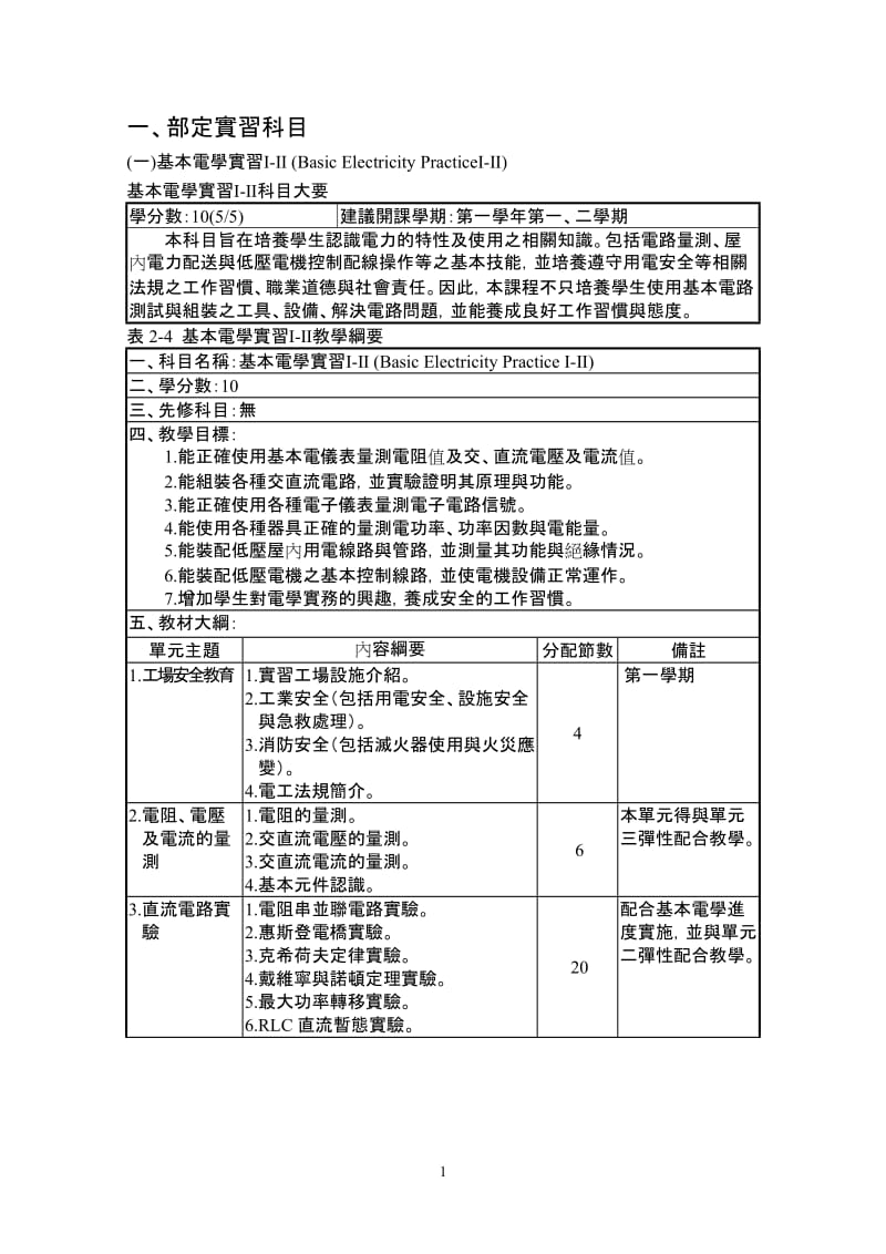 视听电子科教学大纲-国立玉井高级工商职业学校.doc_第3页