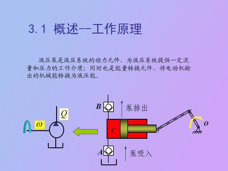 液压传动能源元.ppt_第2页