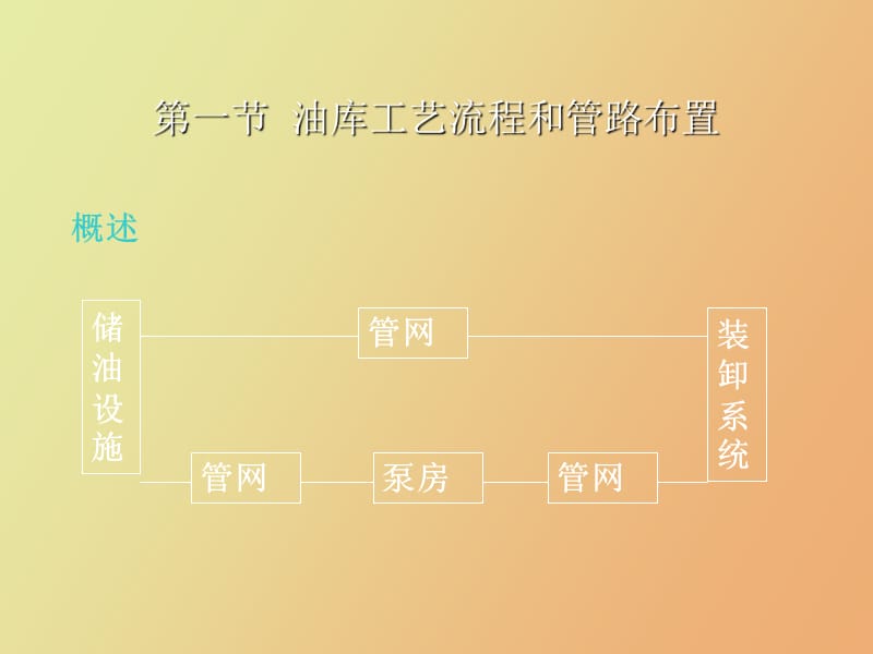 油库工艺流程.ppt_第2页