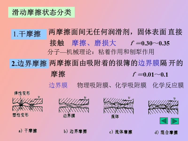 机械设计课件濮良贵.ppt_第2页