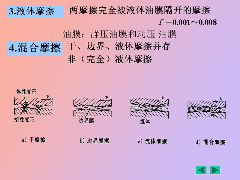 机械设计课件濮良贵.ppt_第3页