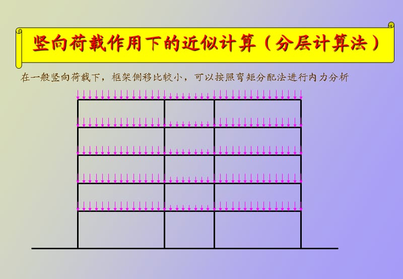 框架结构的内力和位移计算.ppt_第2页