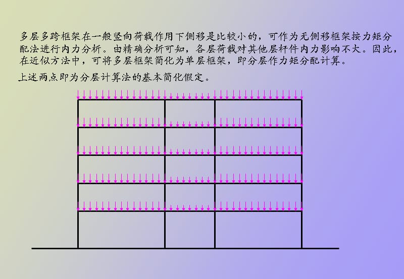 框架结构的内力和位移计算.ppt_第3页