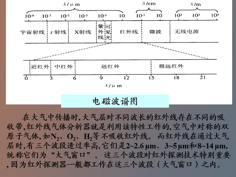 检测红外传感器.ppt_第3页