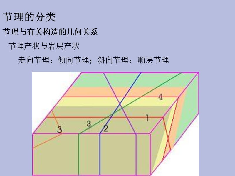 构造地质学节理.ppt_第3页