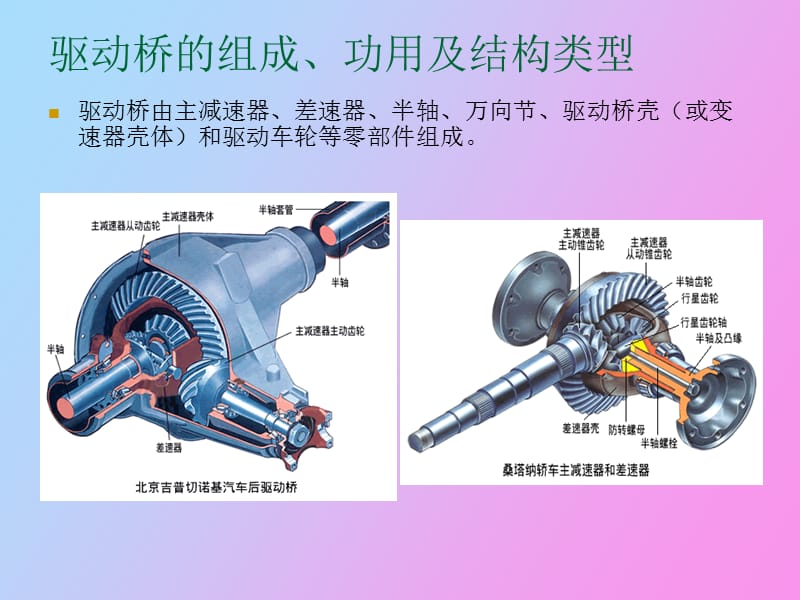 汽车构造第十八章驱动桥.ppt_第2页