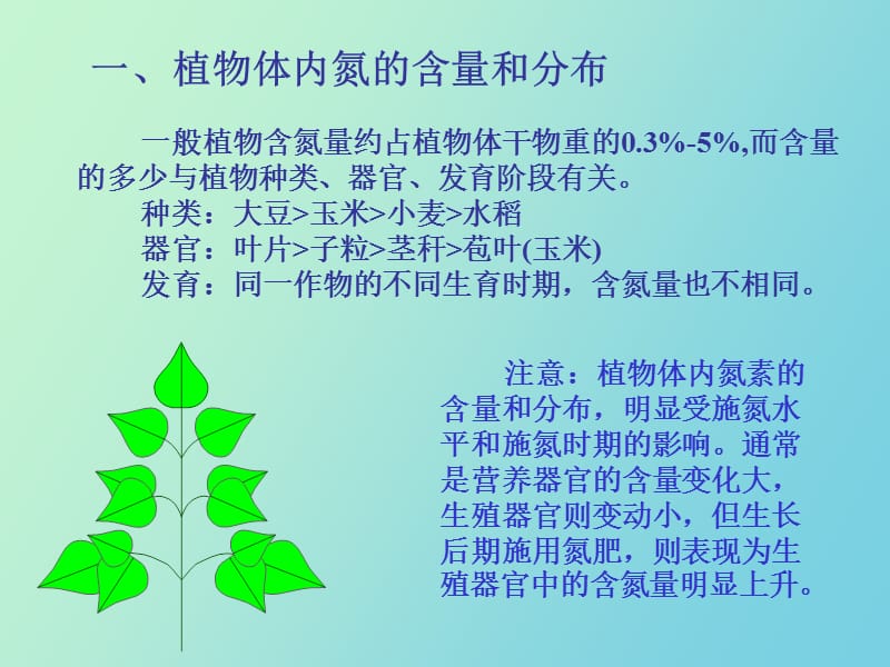 植物营养诊断.ppt_第3页