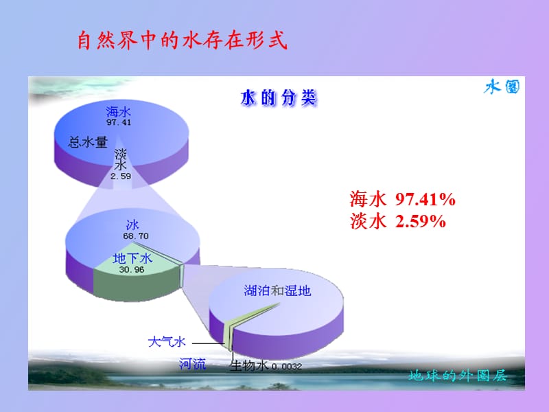 水的地质作用地表水.ppt_第2页