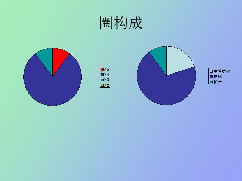 消化科品管圈.ppt_第3页