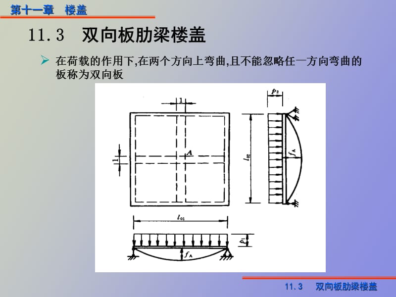 梁板结构双向板.ppt_第1页