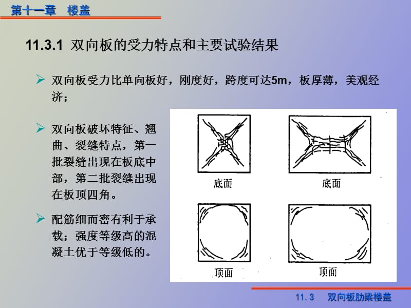 梁板结构双向板.ppt_第2页