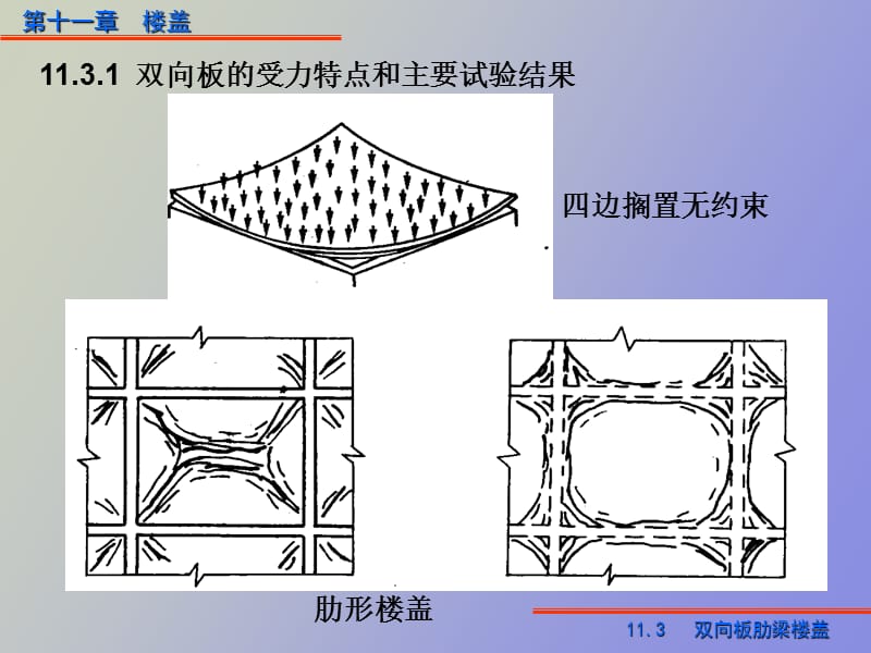 梁板结构双向板.ppt_第3页