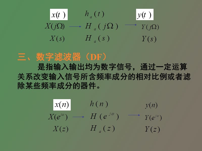 模拟与数字滤波器.ppt_第3页