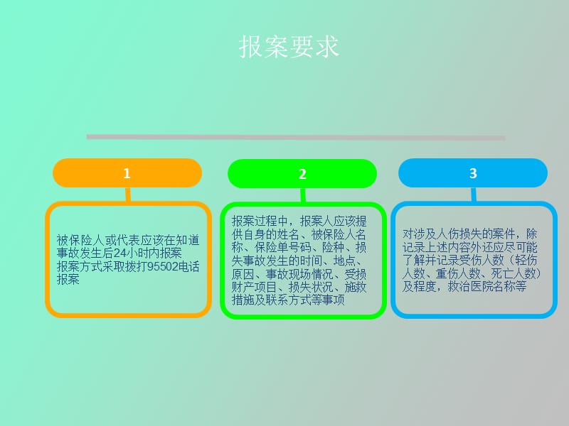 永安保险财产险理赔流程.ppt_第3页