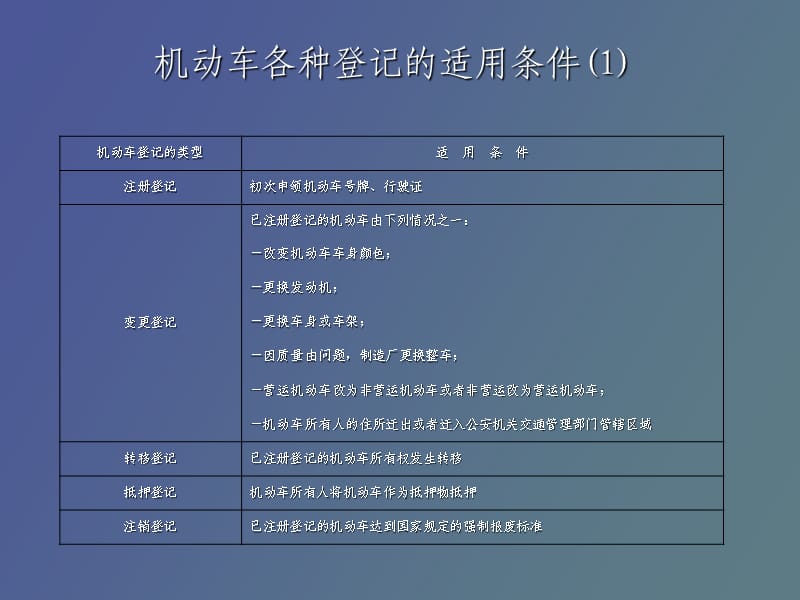 机动车的各种登记.ppt_第1页