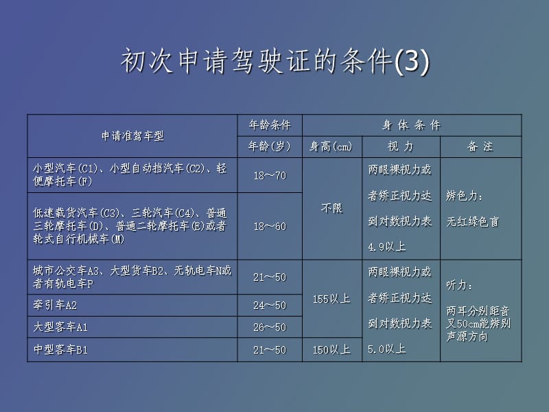 机动车的各种登记.ppt_第3页