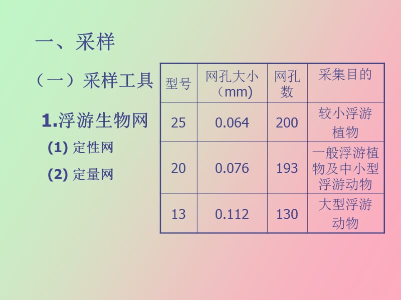 浮游生物的测定.ppt_第2页