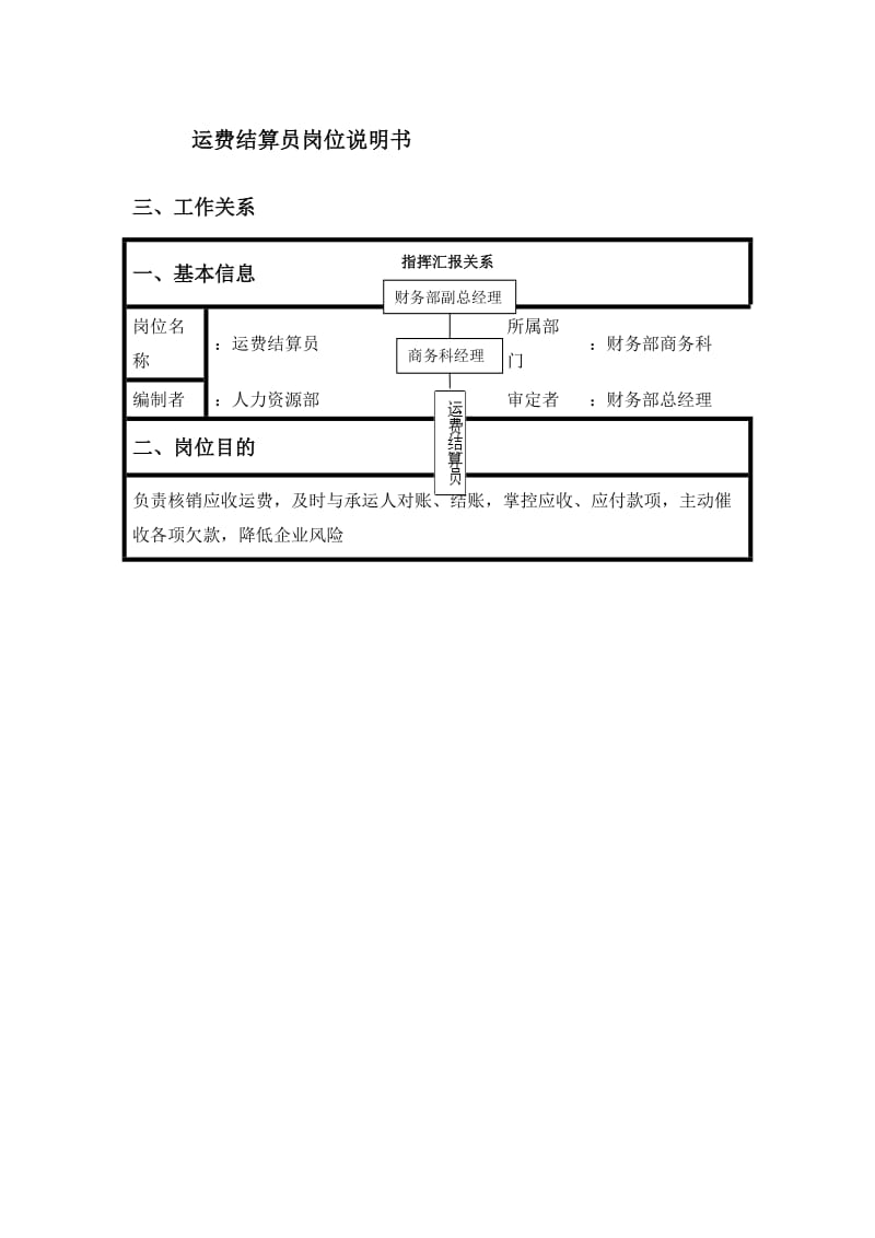 运费结算员岗位职责.doc_第1页