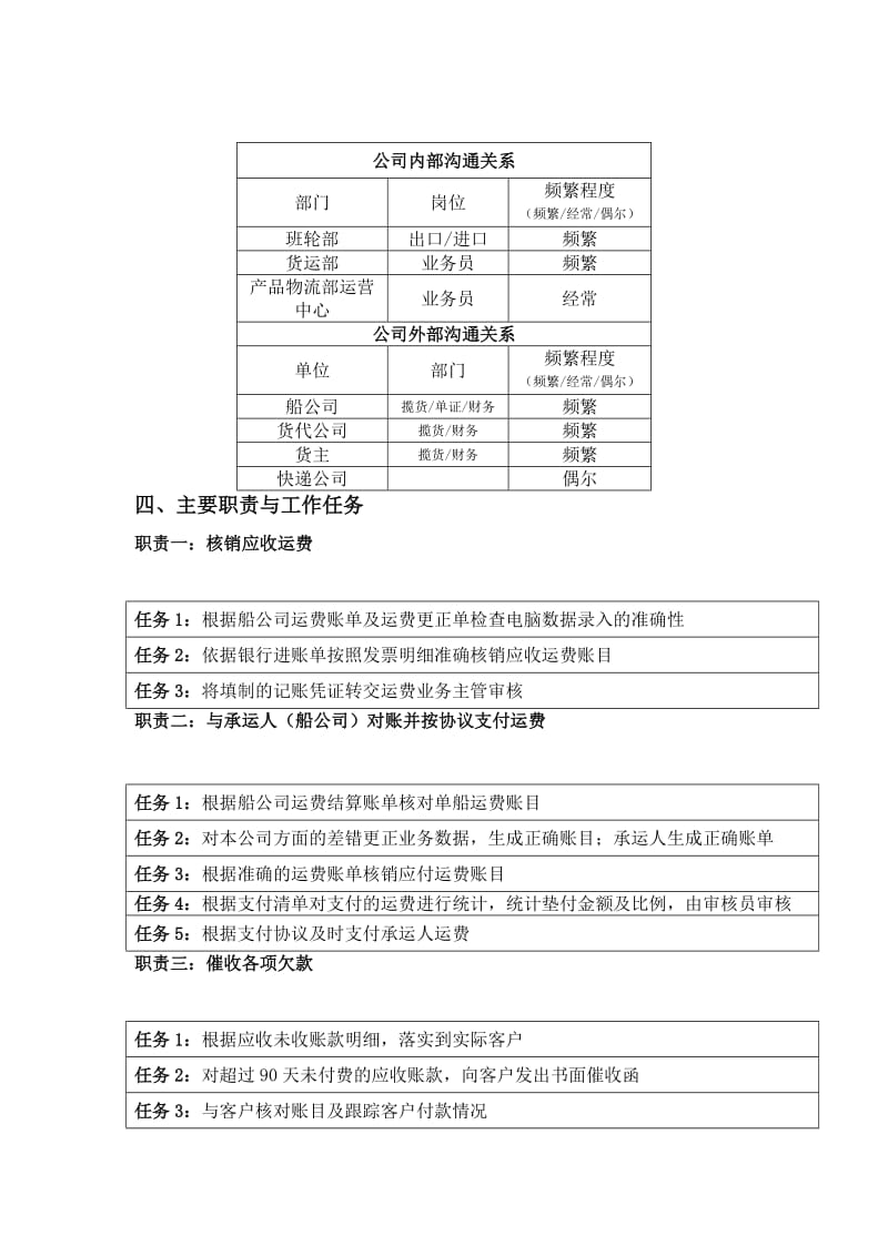 运费结算员岗位职责.doc_第2页