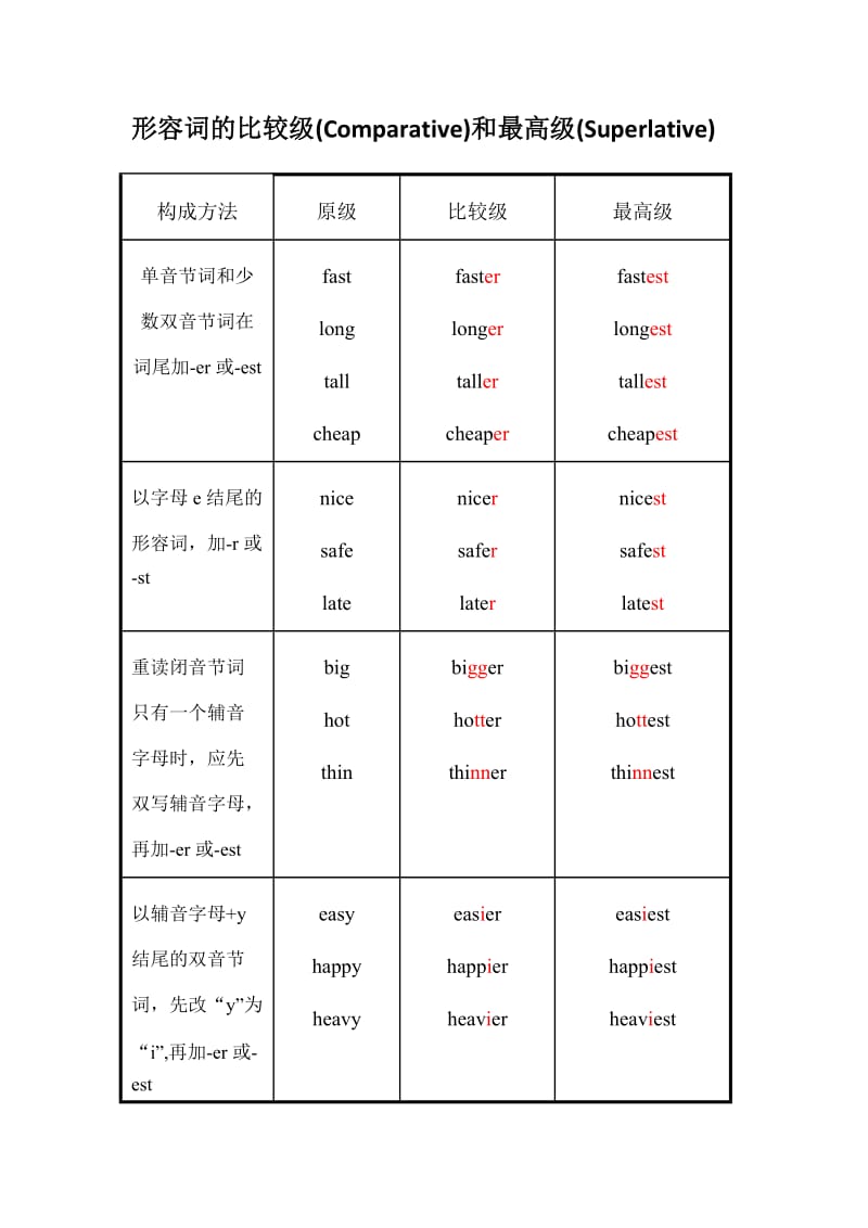 形容词比较级最高级.doc_第1页