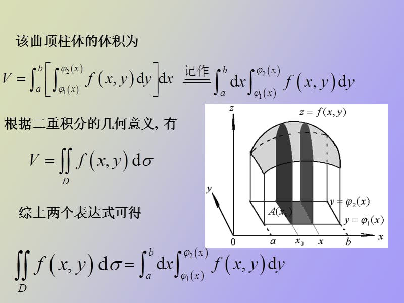 直角坐标系下的二重积分的计算.ppt_第3页