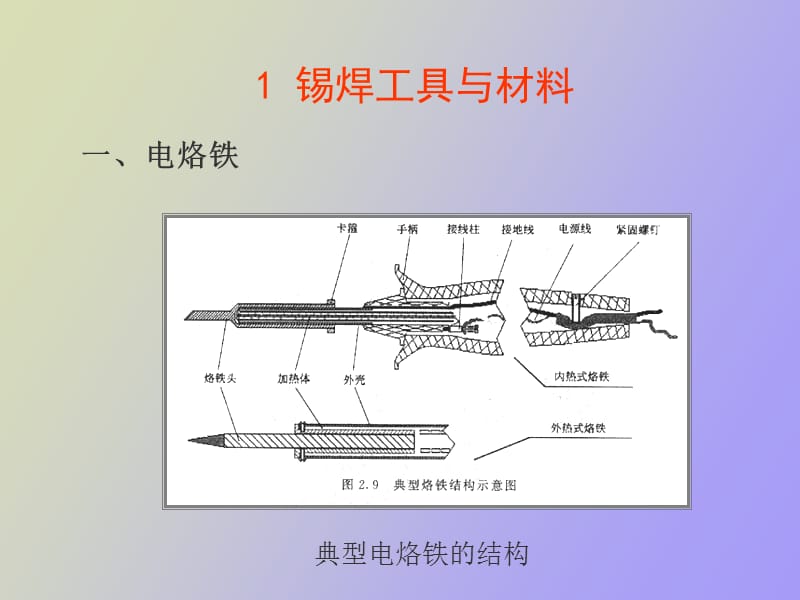 电子工艺焊接技术.ppt_第2页