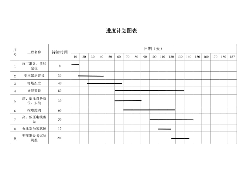 进度计划图表.doc_第1页