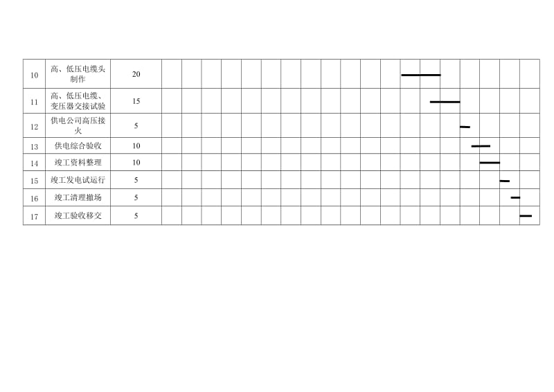 进度计划图表.doc_第2页