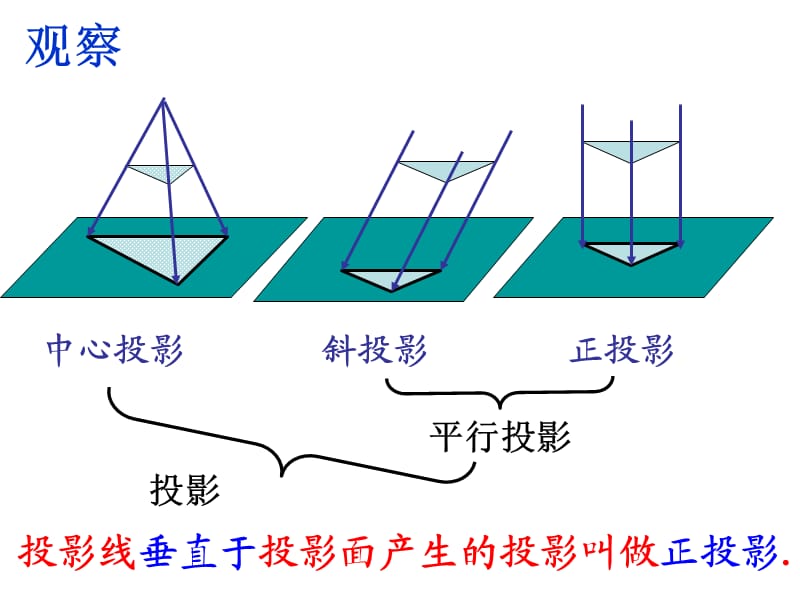 291投影（第二课时）.ppt_第2页