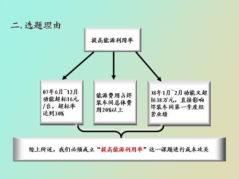 焊装一车间节能改善材料.ppt_第3页