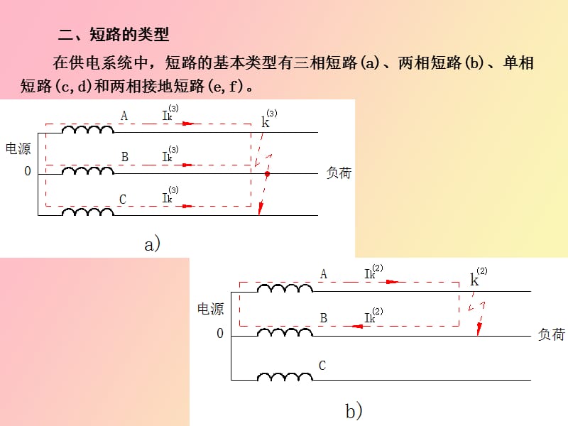 电气供电工程电气.ppt_第3页