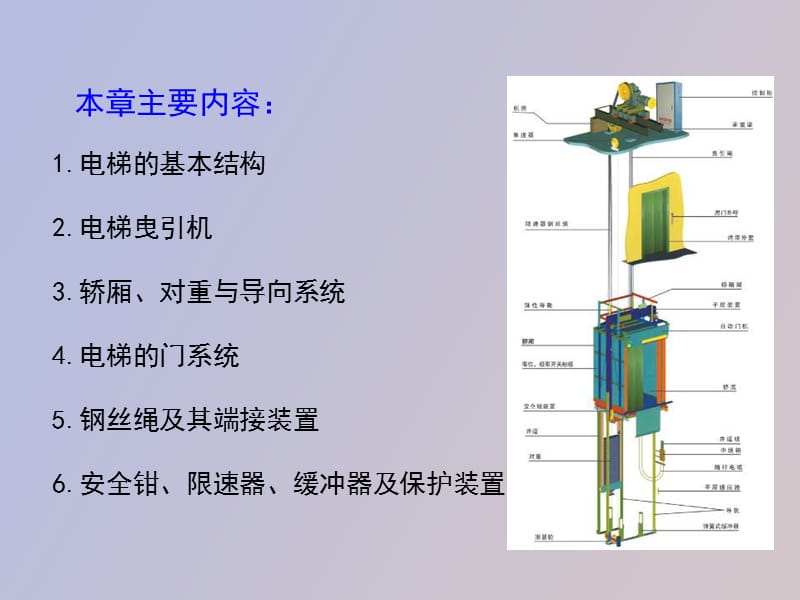 电梯基本结构.ppt_第2页