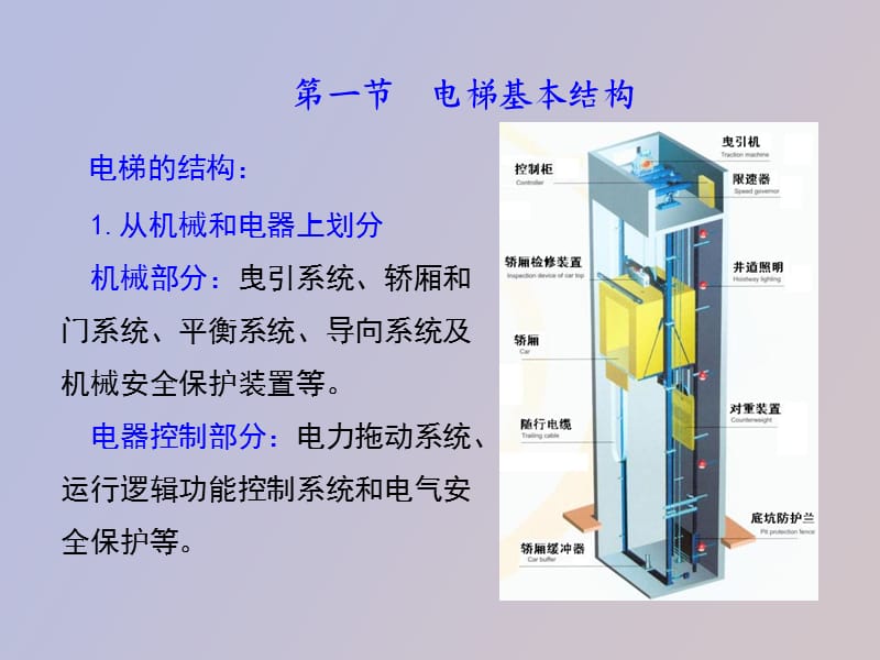 电梯基本结构.ppt_第3页