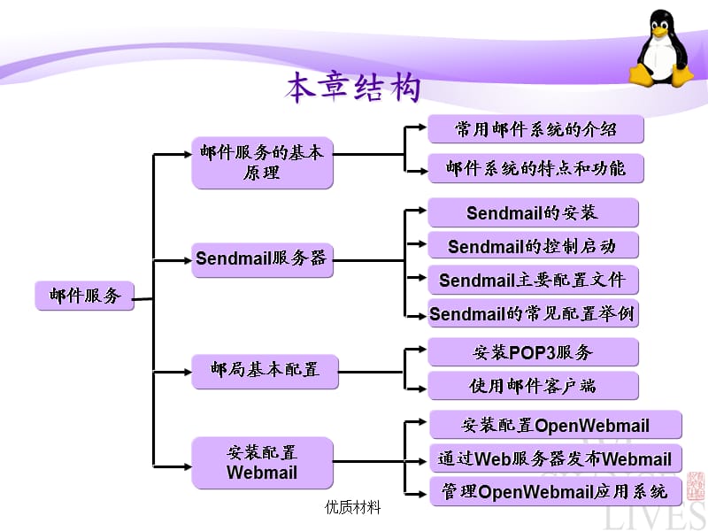 电子邮件服务器的配置与应用【优质借鉴】.ppt_第3页