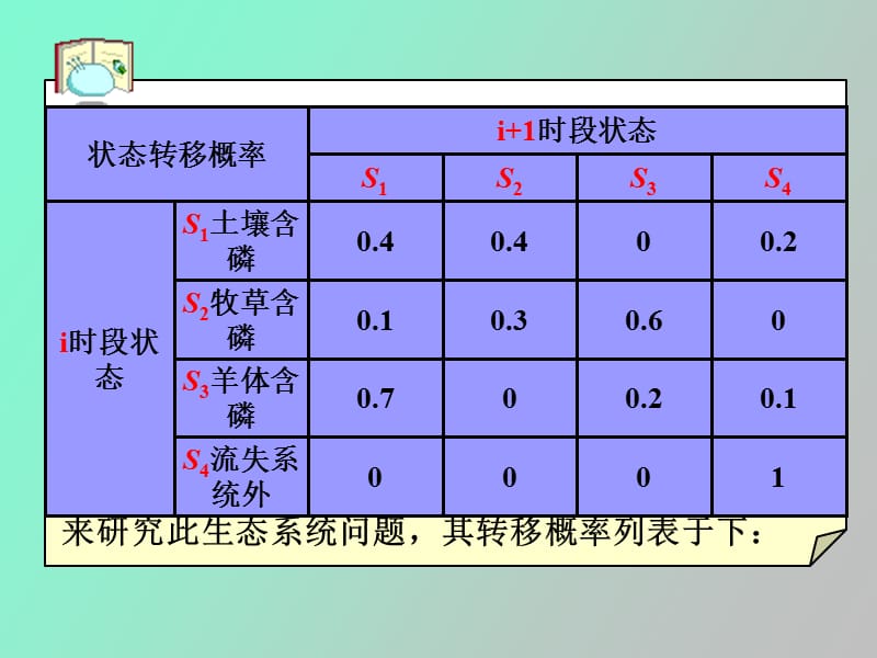 状态转移模型.ppt_第3页