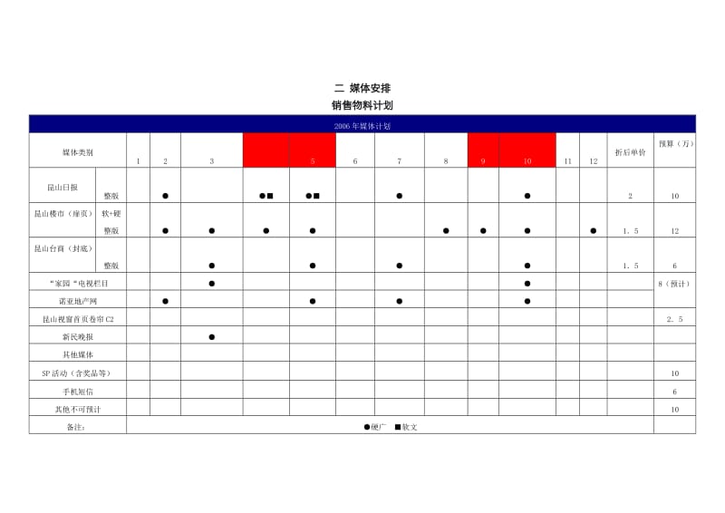 2006媒体计划.doc_第3页