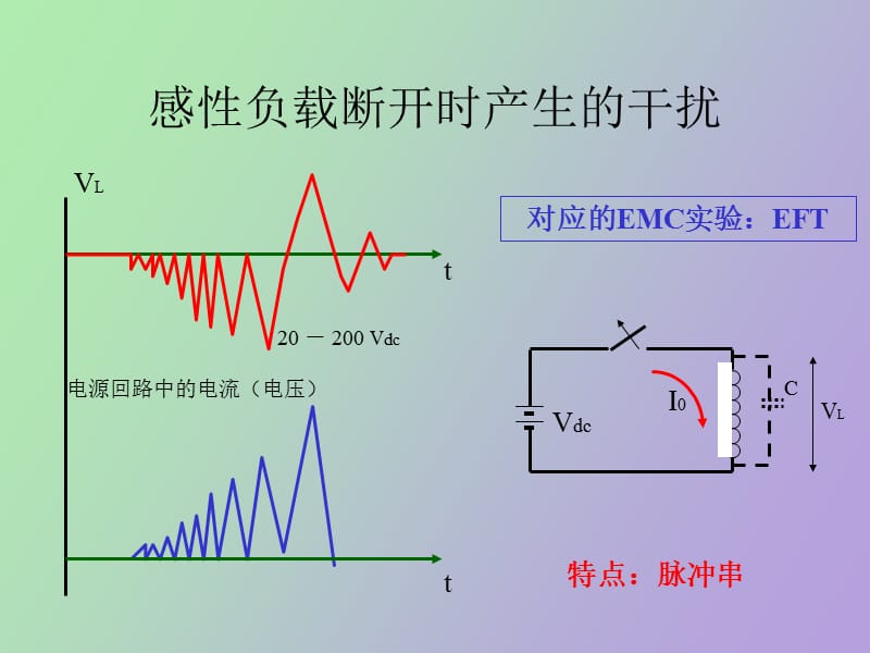 瞬态脉冲干扰的抑制.ppt_第3页