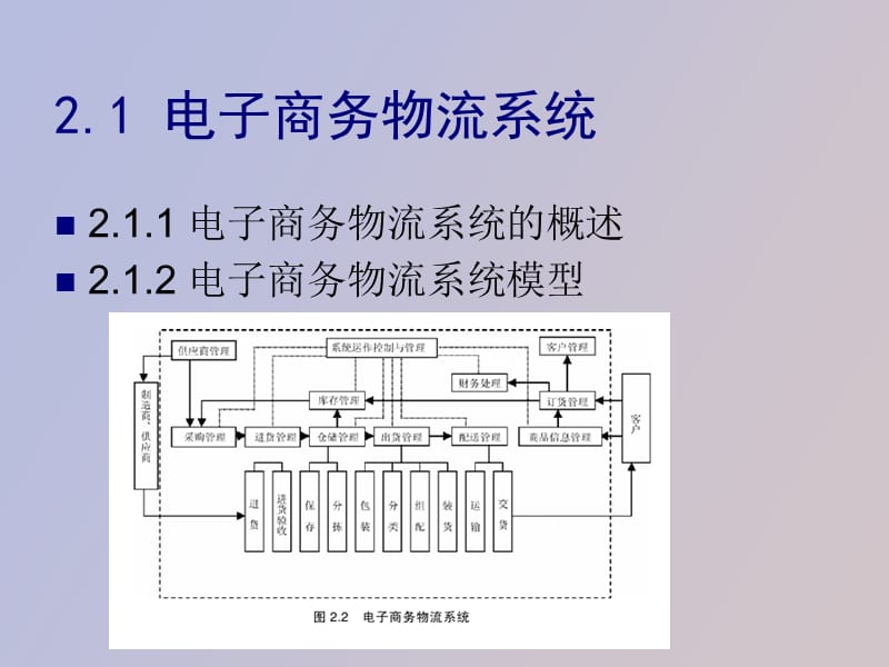 电子商务物流系统与功能要素.ppt_第3页