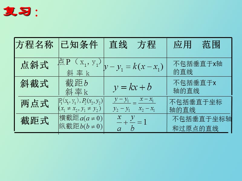 直线方程的一般式.ppt_第2页