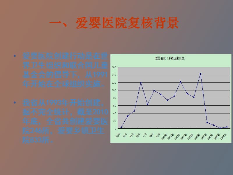 爱婴医院复核方案和标准.ppt_第3页