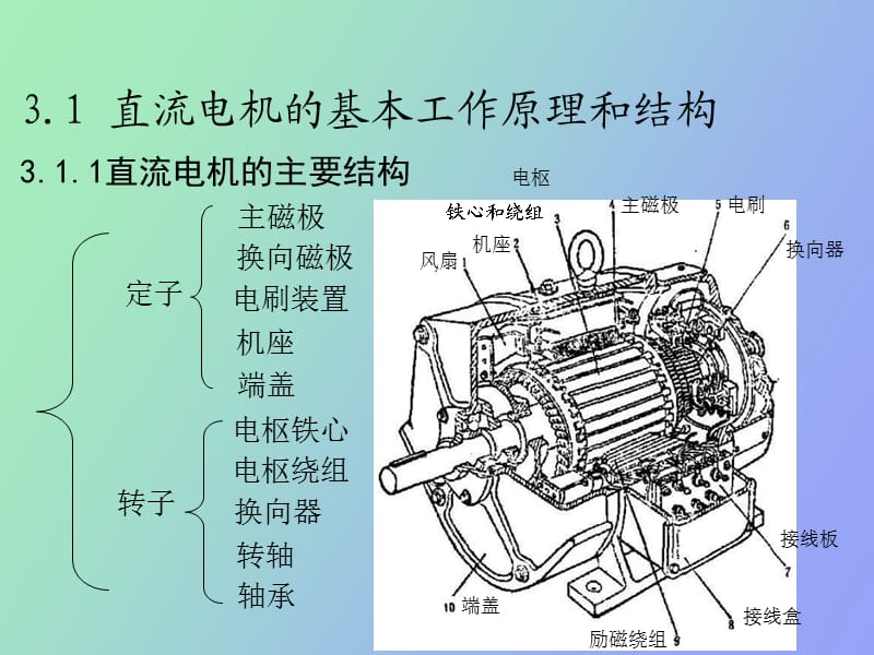 直流电机电枢绕组.ppt_第2页